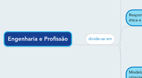 Mind Map: Engenharia e Profissão