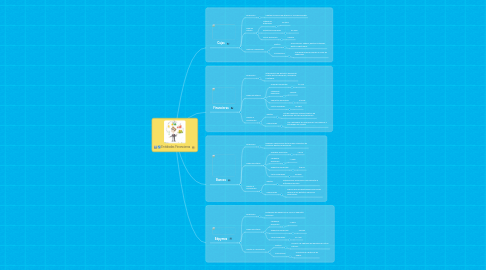 Mind Map: Entidades Financieras