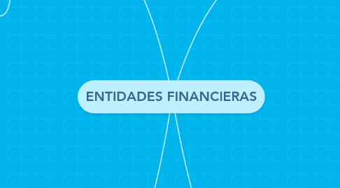 Mind Map: ENTIDADES FINANCIERAS