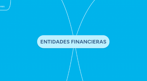 Mind Map: ENTIDADES FINANCIERAS