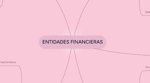 Mind Map: ENTIDADES FINANCIERAS