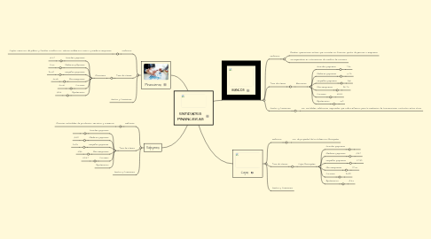 Mind Map: ENTIDADES FINANCIERAS