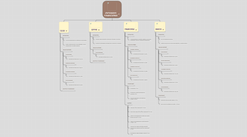 Mind Map: ENTIDADES FINANCIERAS