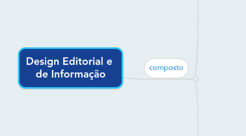 Mind Map: Design Editorial e  de Informação