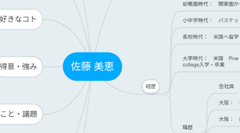 Mind Map: 佐藤 美恵