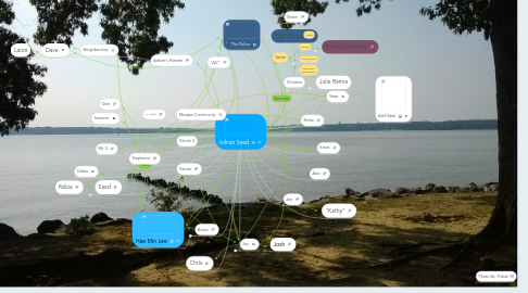 Mind Map: Adnan Syed