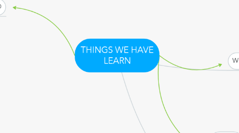 Mind Map: THINGS WE HAVE LEARN