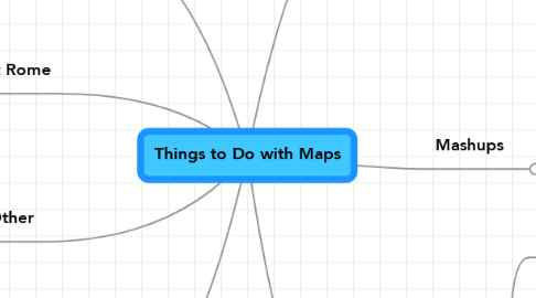 Mind Map: Things to Do with Maps