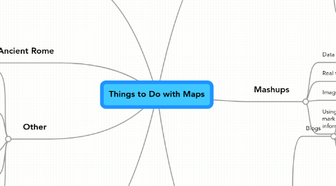 Mind Map: Things to Do with Maps