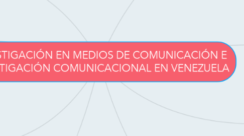 Mind Map: INVESTIGACIÓN EN MEDIOS DE COMUNICACIÓN E INVESTIGACIÓN COMUNICACIONAL EN VENEZUELA