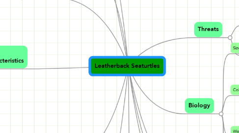 Mind Map: Leatherback Seaturtles