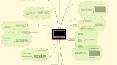 Mind Map: IDEA Disabilities