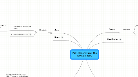 Mind Map: Pd7_ History Hunt: The Divine in NYC