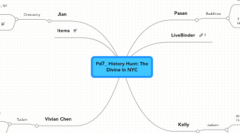 Mind Map: Pd7_ History Hunt: The Divine in NYC