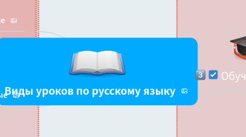 Mind Map: Виды уроков по русскому языку