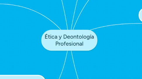 Mind Map: Ética y Deontología Profesional