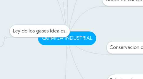 Mind Map: QUIMICA INDUSTRIAL