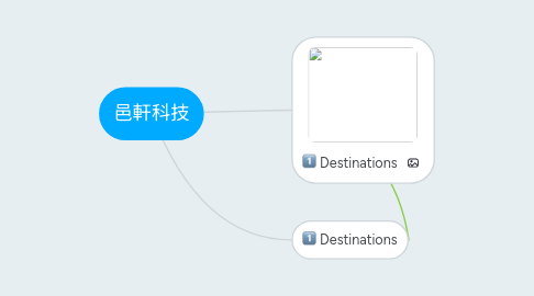 Mind Map: 邑軒科技