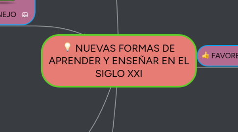 Mind Map: NUEVAS FORMAS DE APRENDER Y ENSEÑAR EN EL SIGLO XXI