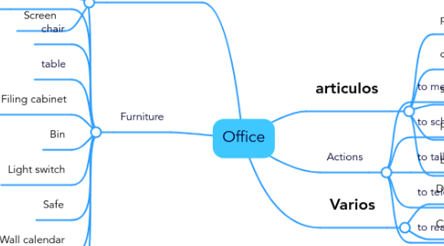 Mind Map: Office