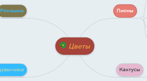 Mind Map: Цветы