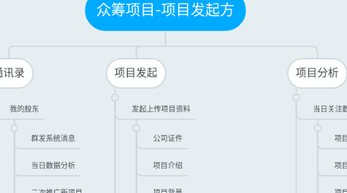 Mind Map: 众筹项目-项目发起方