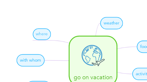 Mind Map: go on vacation