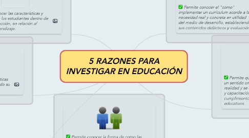 Mind Map: 5 RAZONES PARA INVESTIGAR EN EDUCACIÓN