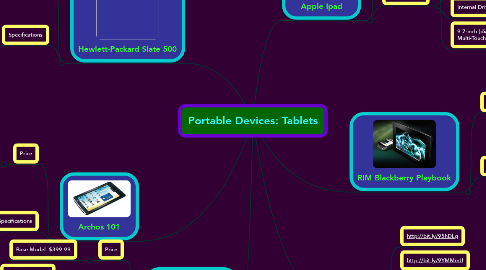 Mind Map: Portable Devices: Tablets