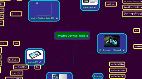 Mind Map: Portable Devices: Tablets