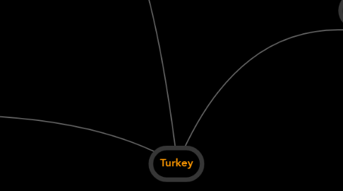 Mind Map: Turkey