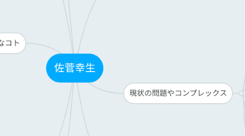 Mind Map: 佐菅幸生