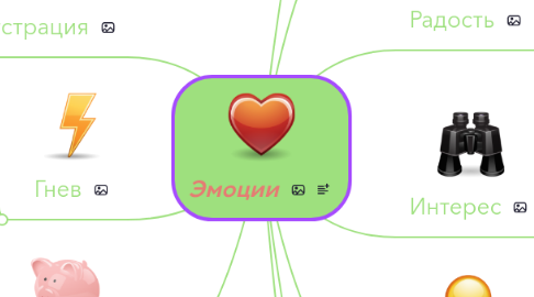 Mind Map: Эмоции