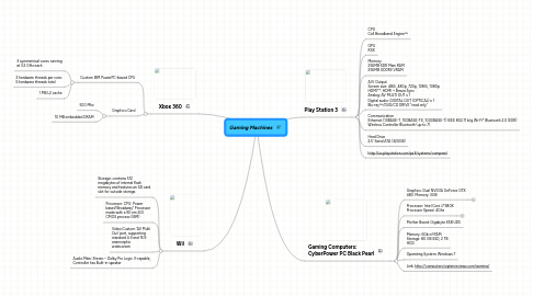 Mind Map: Gaming Machines