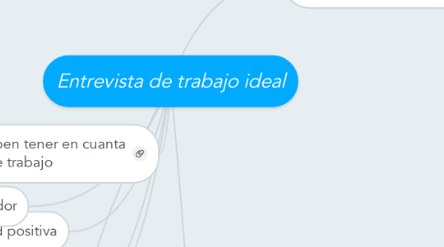 Mind Map: Entrevista de trabajo ideal