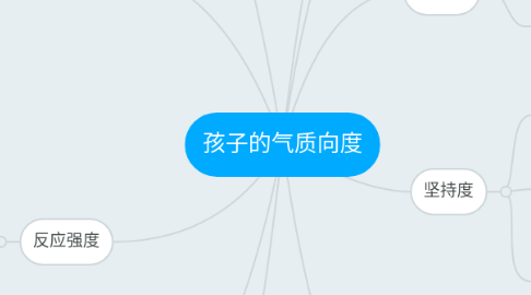 Mind Map: 孩子的气质向度