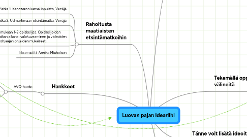 Mind Map: Luovan pajan ideariihi