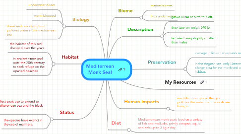 Mind Map: Mediterrean Monk Seal