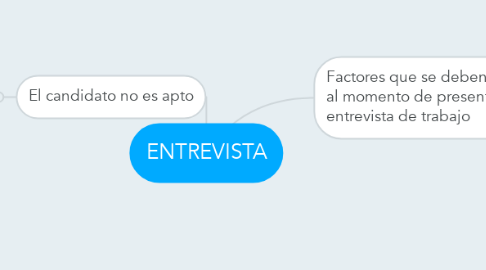 Mind Map: ENTREVISTA