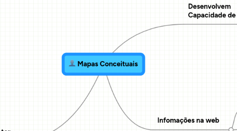 Mind Map: Mapas Conceituais