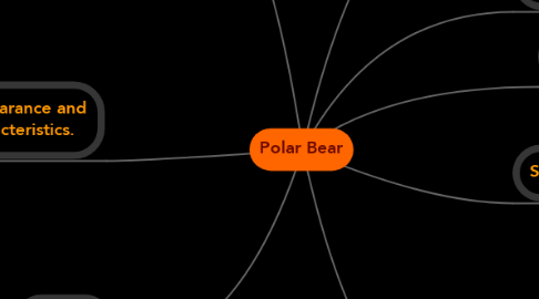 Mind Map: Polar Bear