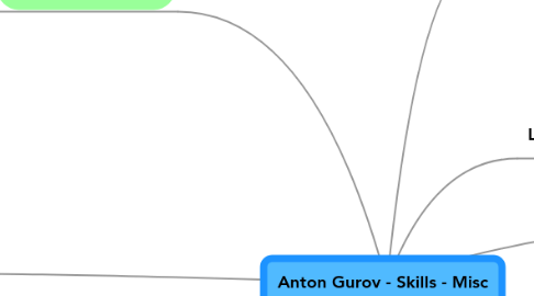 Mind Map: Anton Gurov - Skills - Misc