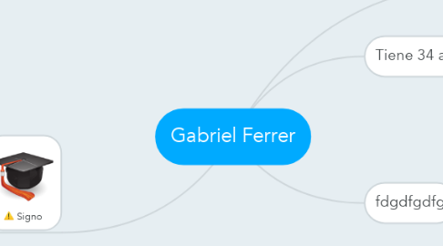Mind Map: Gabriel Ferrer