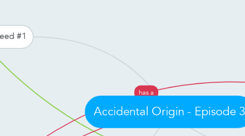 Mind Map: Accidental Origin - Episode 3