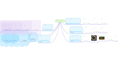 Mind Map: Análisis de Sistemas