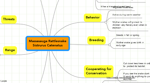 Mind Map: Massasauga Rattlesnake Sistrurus Catenatus