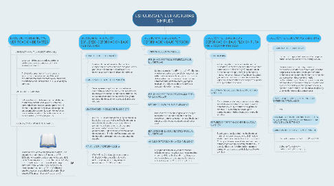 Mind Map: ESFUERZO EN ESTRUCTURAS SIMPLES