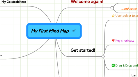 Mind Map: My First Mind Map