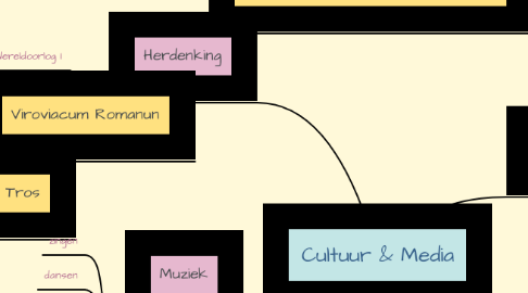 Mind Map: Cultuur & Media