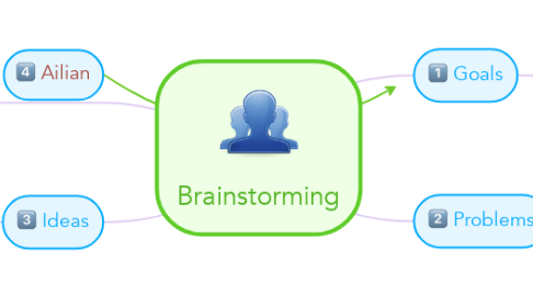 Mind Map: Brainstorming